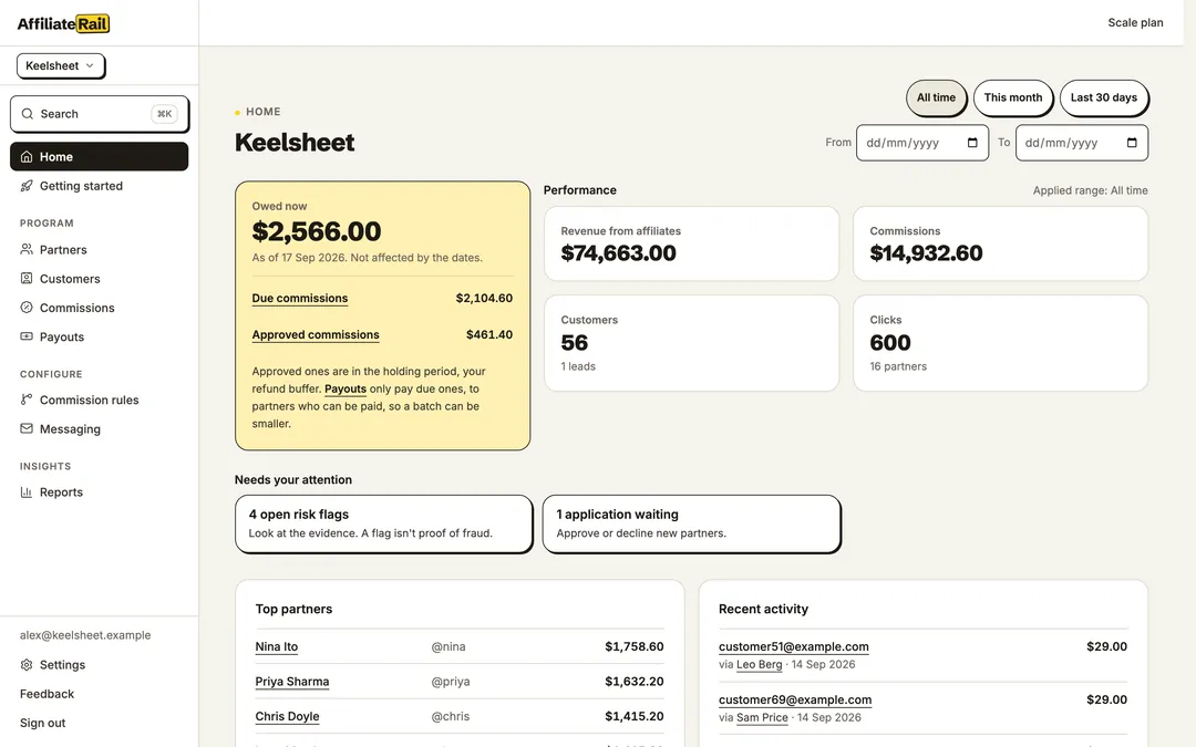 The AffiliateRail home screen on sample data: what you owe, revenue from affiliates, commissions, customers and clicks, then top partners and recent sales